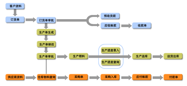 《信華廣告行業生產管理軟件》