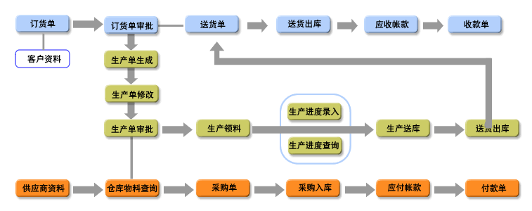 《信華廣告行業(yè)生產(chǎn)管理軟件》