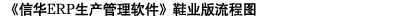 信華鞋業(yè)生產(chǎn)管理軟件